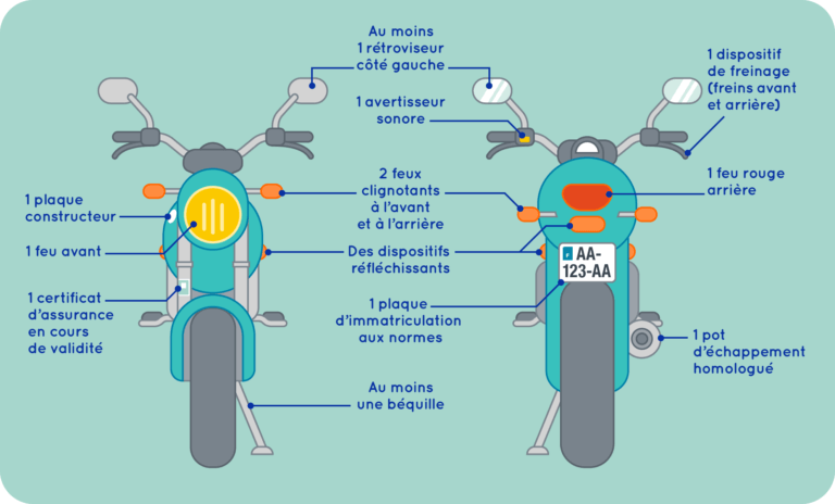 Equipements obligatoires cyclomoteur moto scooter