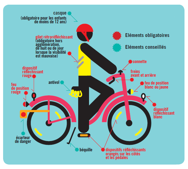Équipements, accessoires et gilet de sécurité vélo