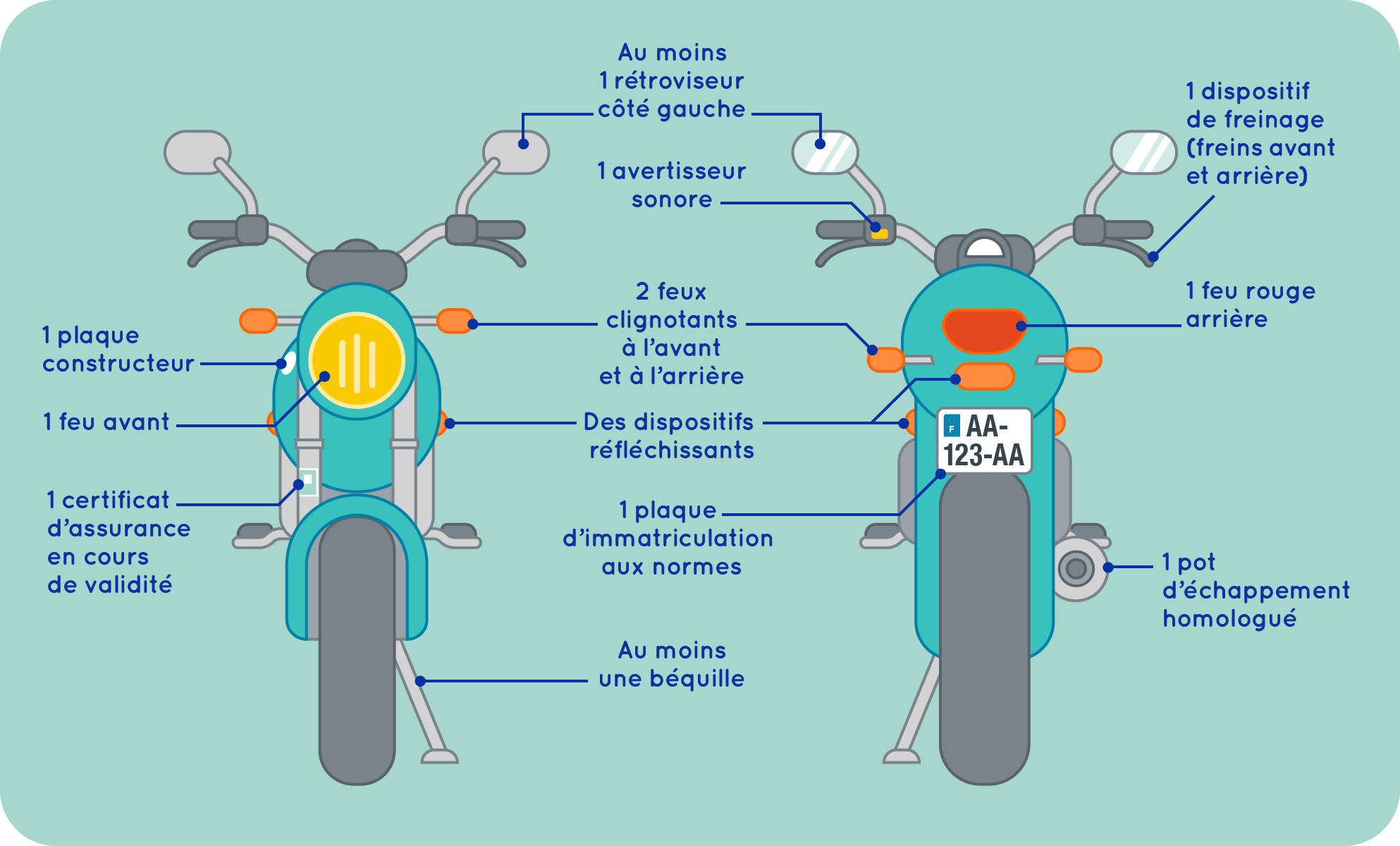 L'équipement obligatoire du deux-roues motorisé