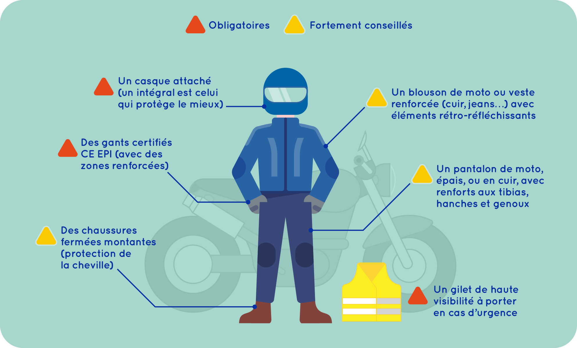 Equipement sécurité conducteur scooter moto cyclomoteur