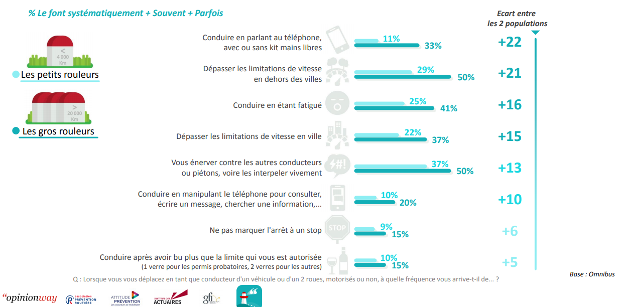 Nouvel observatoire des risques routiers et de la mobilité - Risques