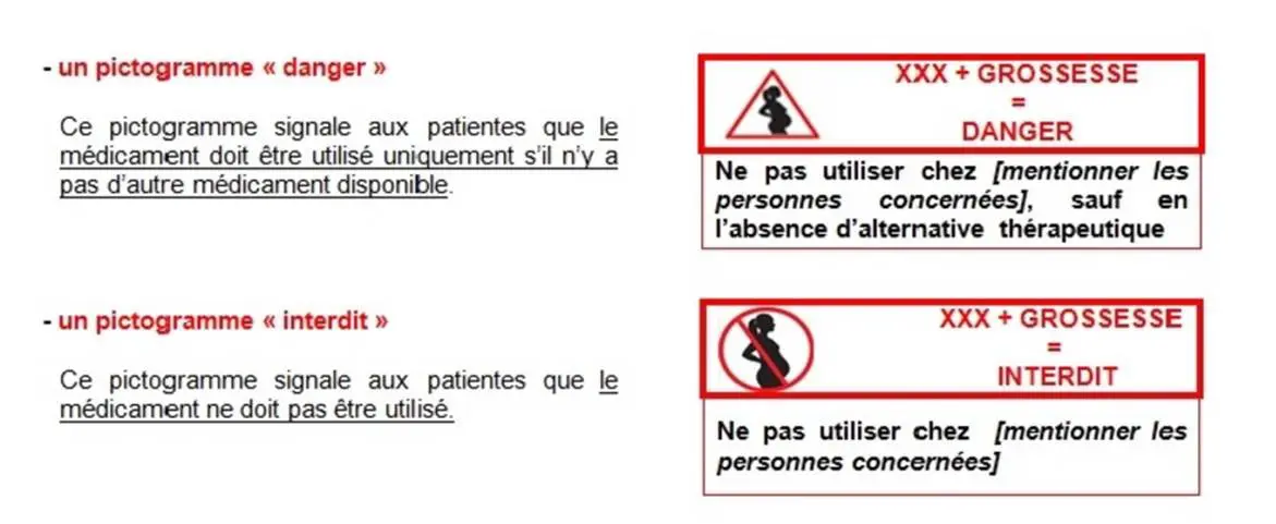 Femmes enceintes, pictogrammes de danger sur les médicaments
