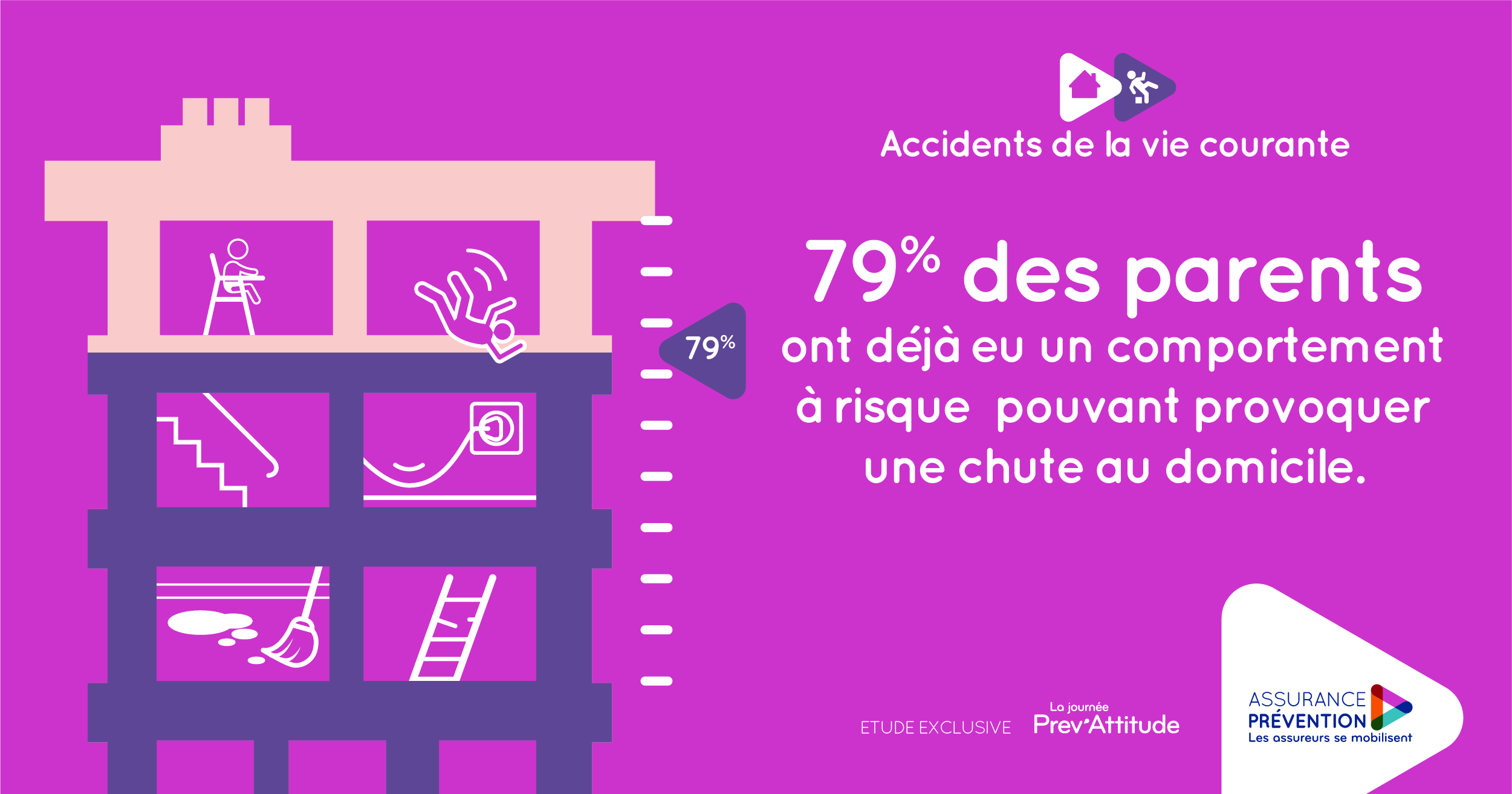 2020.11 Journee prev attitude etude chute enfants infog01