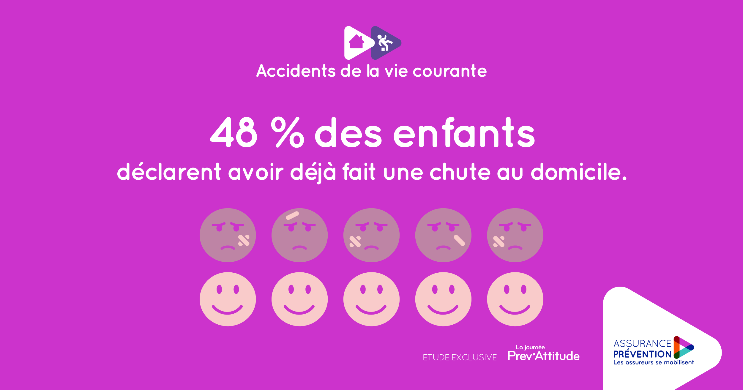 2020.11 Journee prev attitude etude chute enfants infog02