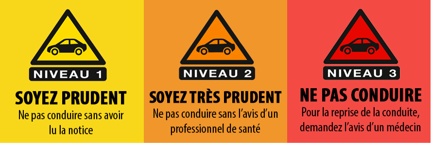 niveau prudence médicaments