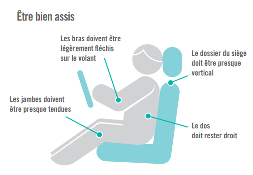 senior voiture conduite etre bien assis